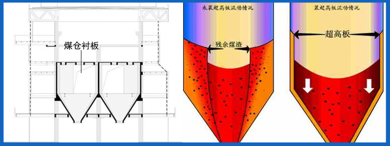 高分子聚乙烯機械異形件 高分子聚乙烯機械異形件